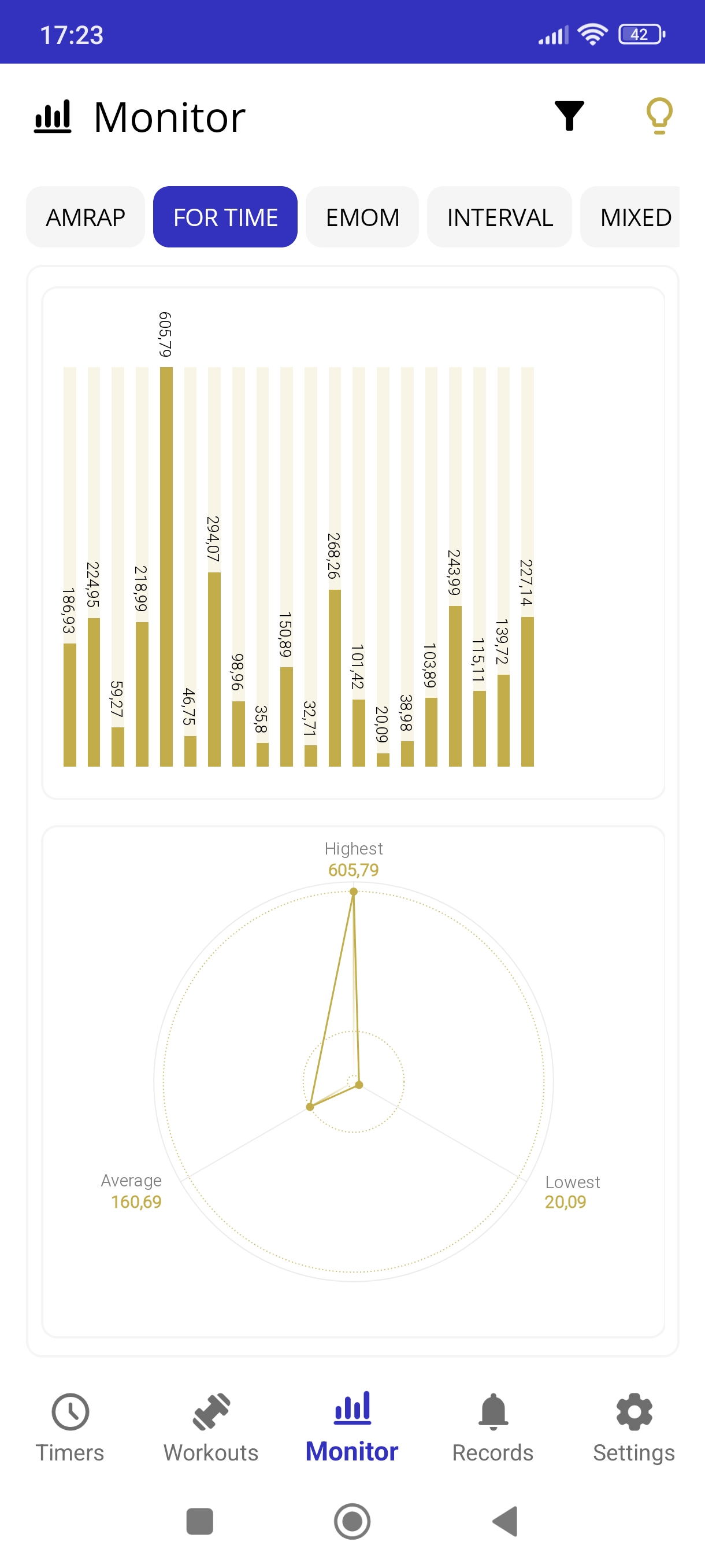 WODeye statistics and progress tracking screen